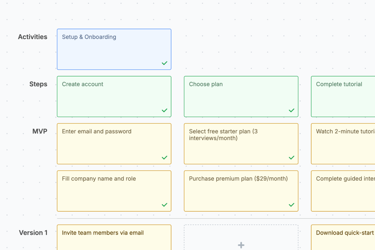 UserStoryMap dashboard preview
